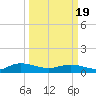 Lower Topsaw Landing tide chart for Friday, March 19, 2021