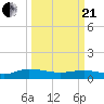 Lower Topsaw Landing tide chart for Sunday, March 21, 2021