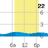 Lower Topsaw Landing tide chart for Monday, March 22, 2021