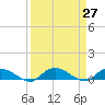 Lower Topsaw Landing tide chart for Saturday, March 27, 2021