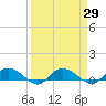 Lower Topsaw Landing tide chart for Monday, March 29, 2021