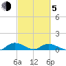 Lower Topsaw Landing tide chart for Friday, March 5, 2021