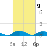 Lower Topsaw Landing tide chart for Tuesday, March 9, 2021