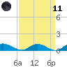 Lower Topsaw Landing tide chart for Sunday, April 11, 2021