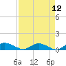 Lower Topsaw Landing tide chart for Monday, April 12, 2021