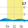 Lower Topsaw Landing tide chart for Saturday, April 17, 2021