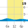 Lower Topsaw Landing tide chart for Monday, April 19, 2021
