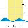 Lower Topsaw Landing tide chart for Thursday, April 1, 2021