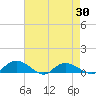 Lower Topsaw Landing tide chart for Friday, April 30, 2021