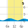 Lower Topsaw Landing tide chart for Monday, April 5, 2021