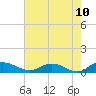 Lower Topsaw Landing tide chart for Monday, May 10, 2021