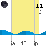 Lower Topsaw Landing tide chart for Tuesday, May 11, 2021