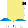Lower Topsaw Landing tide chart for Sunday, May 30, 2021