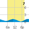 Lower Topsaw Landing tide chart for Friday, May 7, 2021