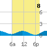 Lower Topsaw Landing tide chart for Saturday, May 8, 2021