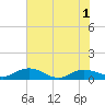 Lower Topsaw Landing tide chart for Tuesday, June 1, 2021
