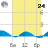 Lower Topsaw Landing tide chart for Thursday, June 24, 2021