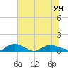 Lower Topsaw Landing tide chart for Tuesday, June 29, 2021