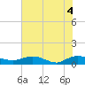 Lower Topsaw Landing tide chart for Friday, June 4, 2021