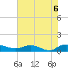 Lower Topsaw Landing tide chart for Sunday, June 6, 2021
