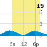 Lower Topsaw Landing tide chart for Thursday, July 15, 2021