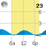 Lower Topsaw Landing tide chart for Friday, July 23, 2021