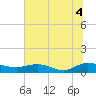Lower Topsaw Landing tide chart for Sunday, July 4, 2021