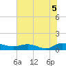 Lower Topsaw Landing tide chart for Monday, July 5, 2021
