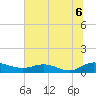 Lower Topsaw Landing tide chart for Tuesday, July 6, 2021