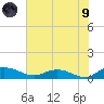 Lower Topsaw Landing tide chart for Friday, July 9, 2021