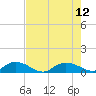 Lower Topsaw Landing tide chart for Thursday, August 12, 2021