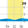 Lower Topsaw Landing tide chart for Sunday, August 29, 2021