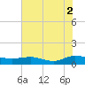 Lower Topsaw Landing tide chart for Monday, August 2, 2021
