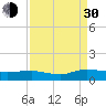 Lower Topsaw Landing tide chart for Monday, August 30, 2021
