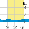 Lower Topsaw Landing tide chart for Tuesday, August 31, 2021