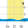 Lower Topsaw Landing tide chart for Tuesday, August 3, 2021