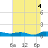 Lower Topsaw Landing tide chart for Wednesday, August 4, 2021