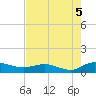 Lower Topsaw Landing tide chart for Thursday, August 5, 2021