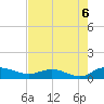 Lower Topsaw Landing tide chart for Friday, August 6, 2021