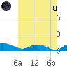Lower Topsaw Landing tide chart for Sunday, August 8, 2021