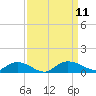 Lower Topsaw Landing tide chart for Saturday, September 11, 2021