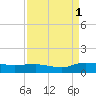 Lower Topsaw Landing tide chart for Wednesday, September 1, 2021