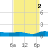 Lower Topsaw Landing tide chart for Thursday, September 2, 2021