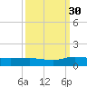 Lower Topsaw Landing tide chart for Thursday, September 30, 2021