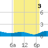 Lower Topsaw Landing tide chart for Friday, September 3, 2021