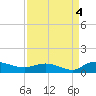 Lower Topsaw Landing tide chart for Saturday, September 4, 2021