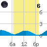 Lower Topsaw Landing tide chart for Monday, September 6, 2021
