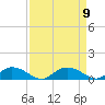Lower Topsaw Landing tide chart for Thursday, September 9, 2021
