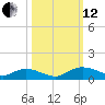 Lower Topsaw Landing tide chart for Tuesday, October 12, 2021