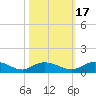 Lower Topsaw Landing tide chart for Sunday, October 17, 2021
